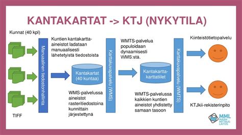 kiinteistötietopalvelu|Kiinteistötietopalvelut